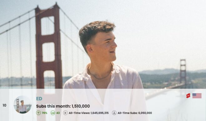 Top 100 Most Subscribed U.S. YouTube Channels • January 2025