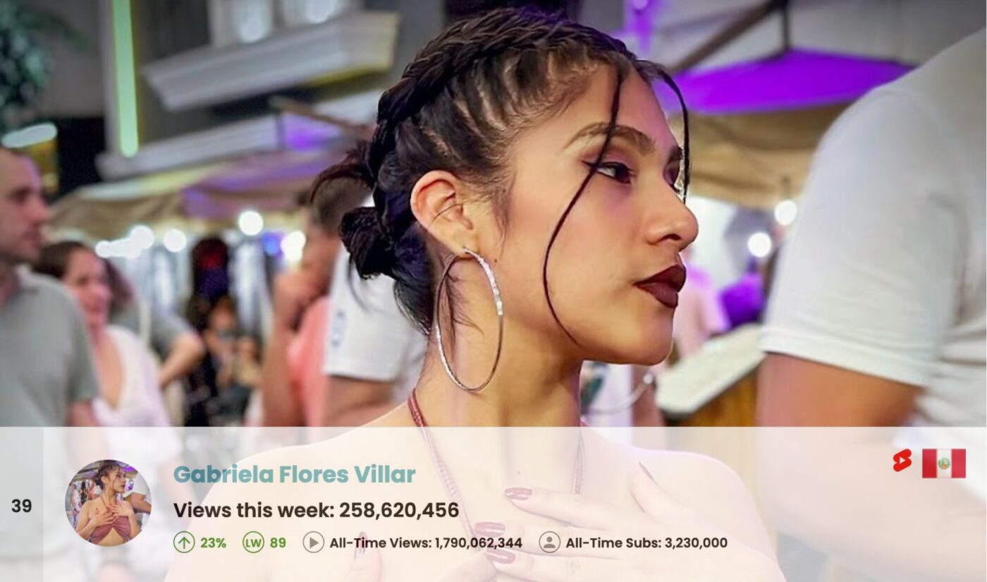 Top 50 Most Viewed YouTube Channels Worldwide • Week Of 02/23/2025