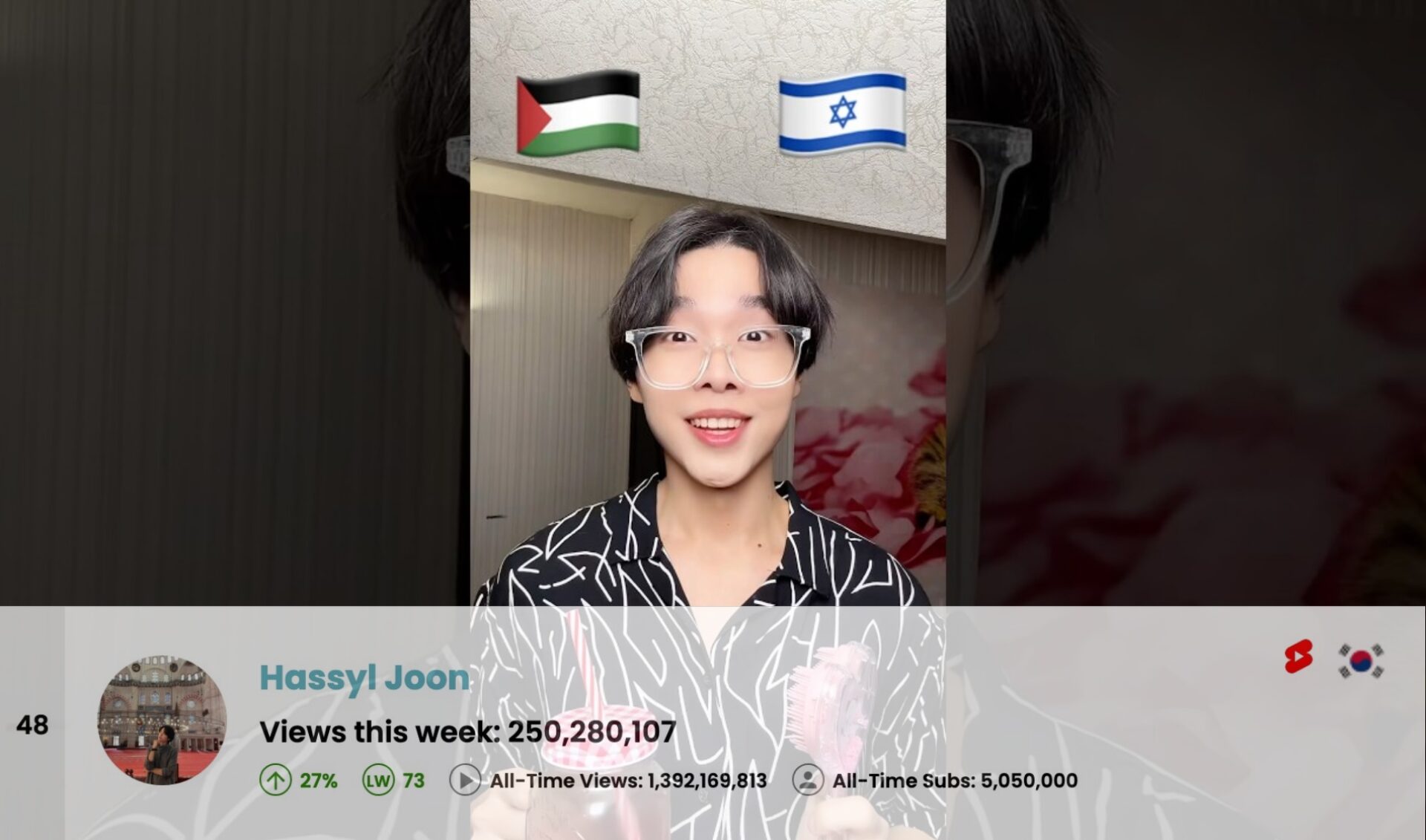 Top 50 Most Viewed YouTube Channels Worldwide • Week Of 02/09/2025