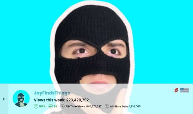 Top 50 Most Viewed U.S. YouTube Channels • Week Of 02/02/2025