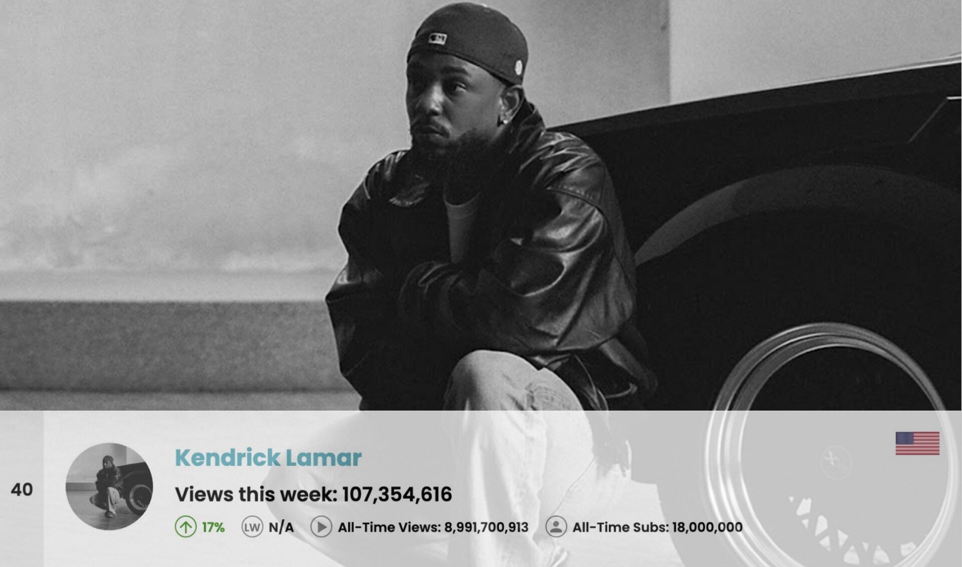 Top 50 Most Viewed U.S. YouTube Channels • Week Of 02/16/2025