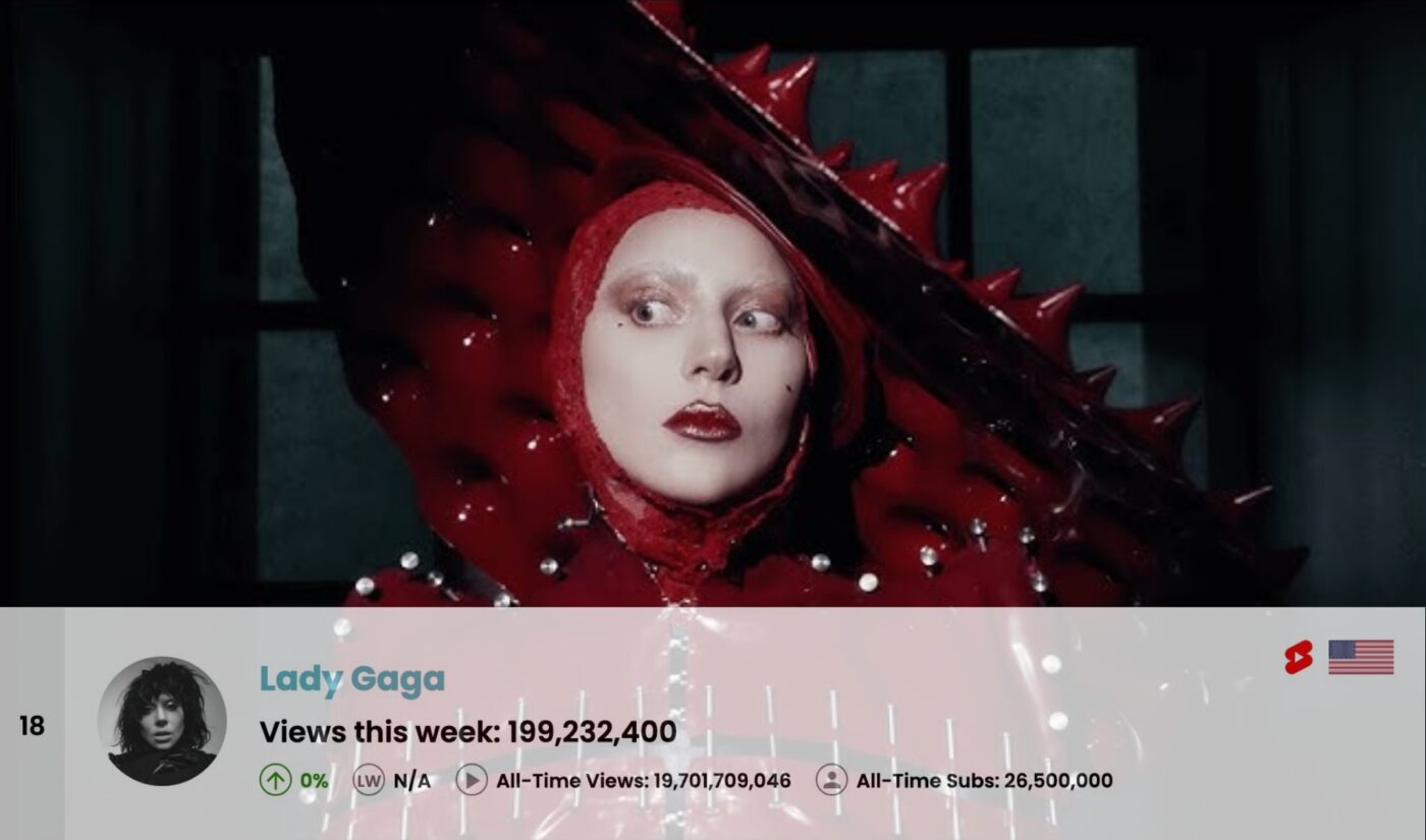 Top 50 Most Viewed U.S. YouTube Channels • Week Of 02/09/2025