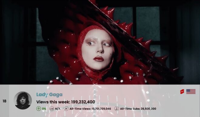 Top 50 Most Viewed U.S. YouTube Channels • Week Of 02/09/2025