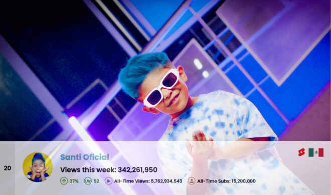 Top 50 Most Viewed YouTube Channels Worldwide • Week Of 02/16/2025