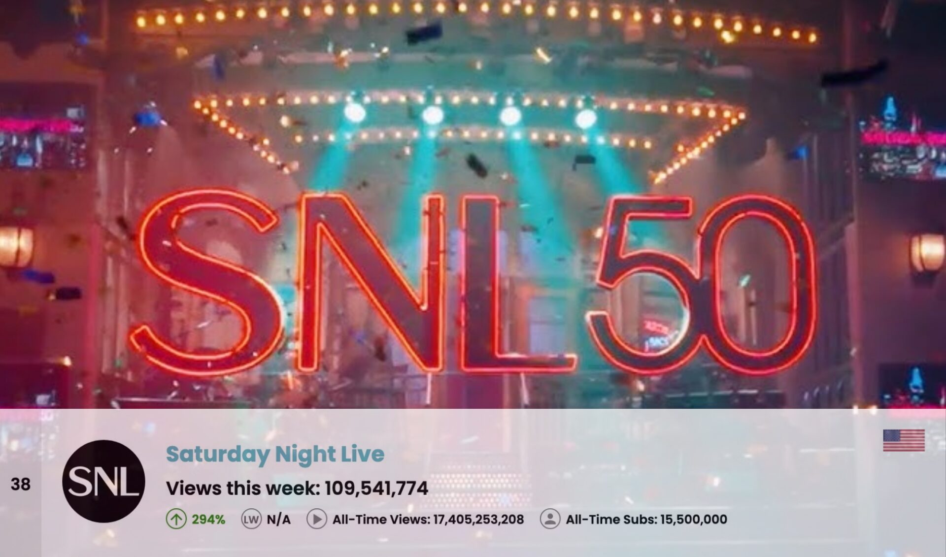 Top 50 Most Viewed U.S. YouTube Channels • Week Of 02/23/2025