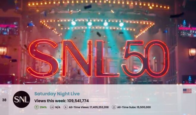 Top 50 Most Viewed U.S. YouTube Channels • Week Of 02/23/2025