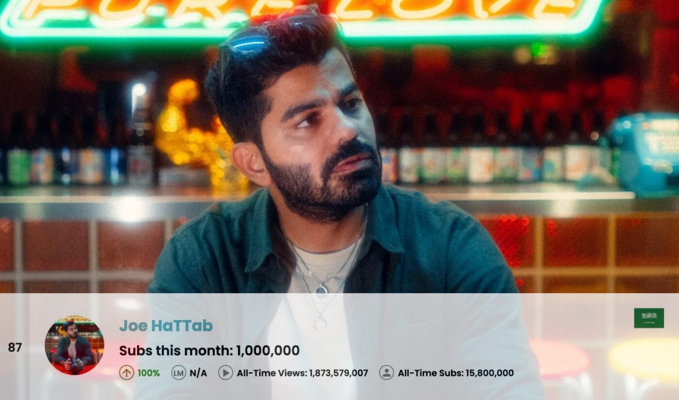 Top 100 Most Subscribed YouTube Channels Worldwide • February 2025