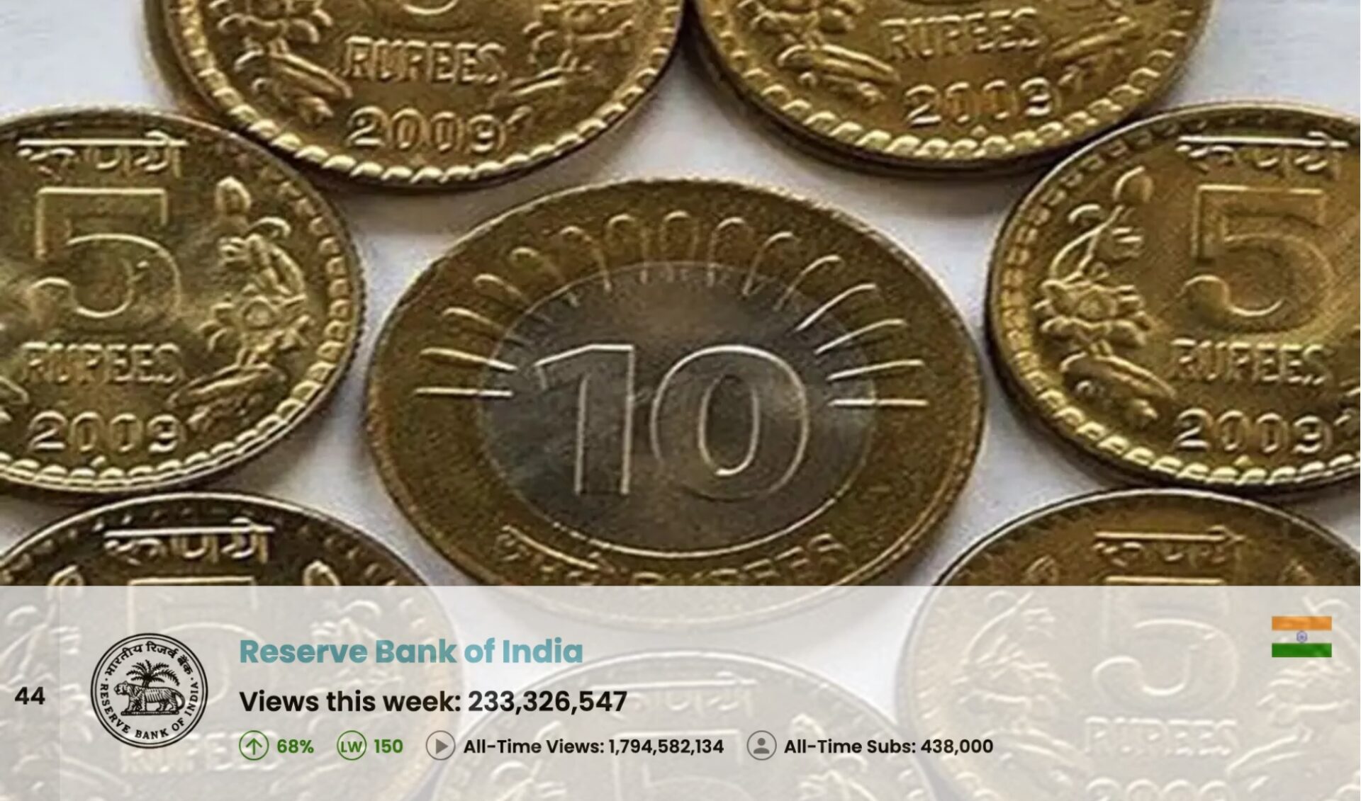 Top 50 Most Viewed YouTube Channels Worldwide • Week Of 03/02/2025