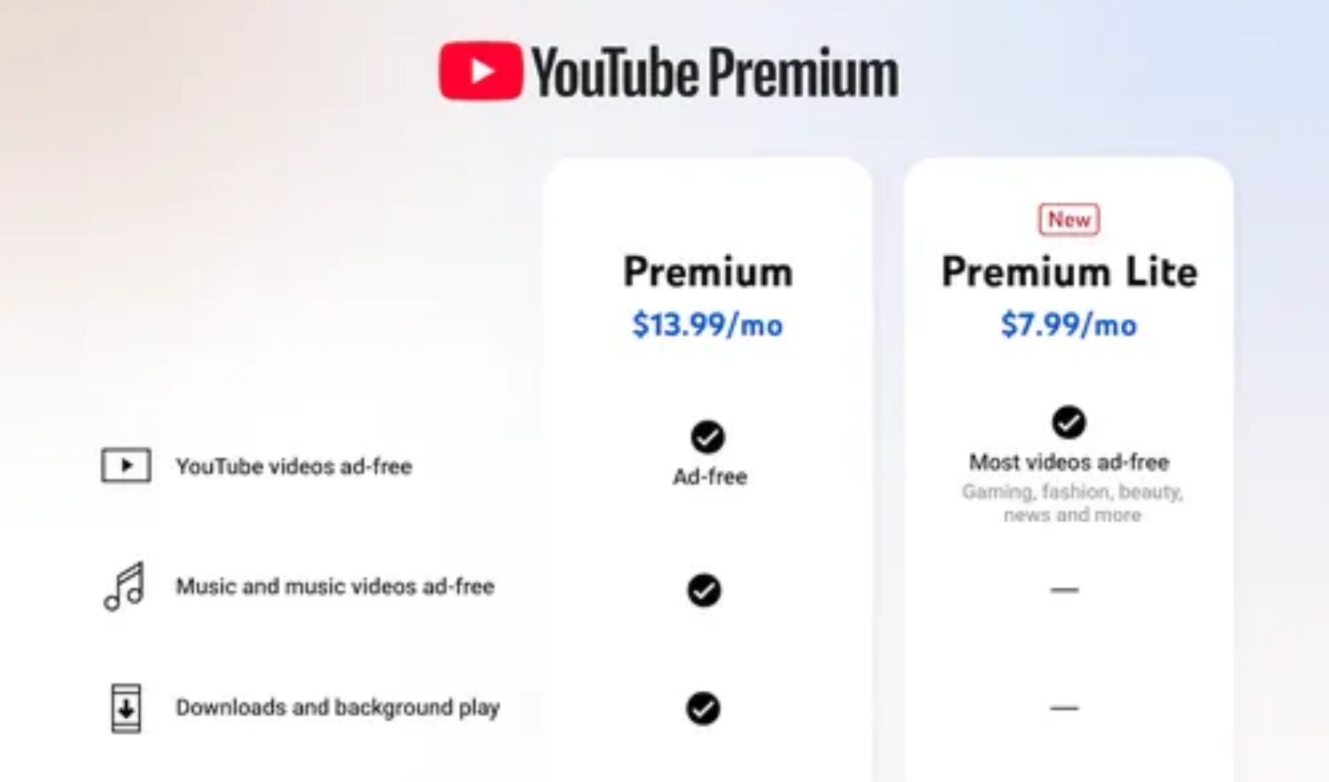 YouTube’s Premium Lite tier arrives, providing cheaper access to ad-free viewing