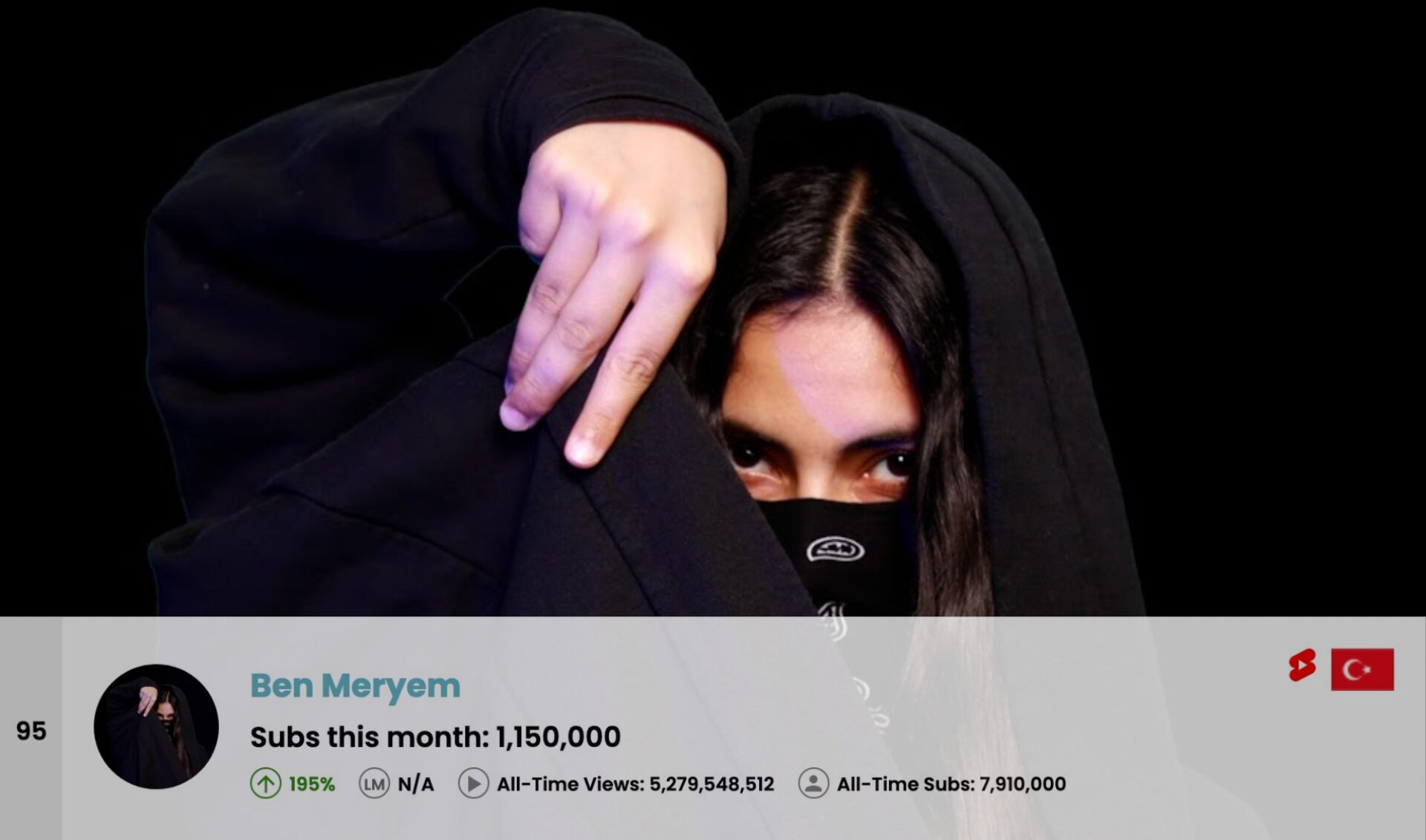 Top 100 Most Subscribed YouTube Channels Worldwide • March 2025