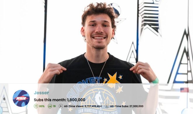 Top 100 Most Subscribed U.S. YouTube Channels • March 2025