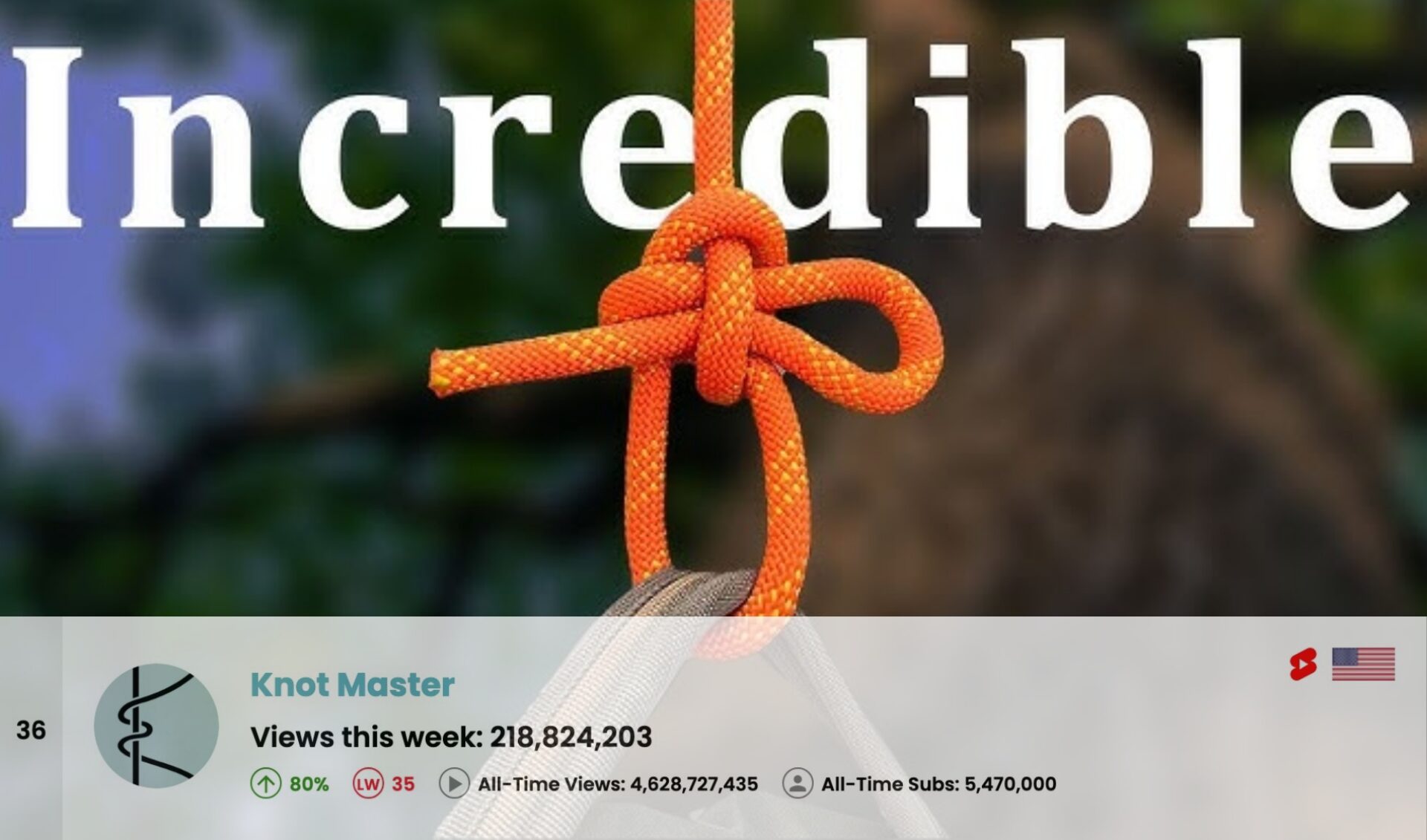 Top 50 Most Viewed U.S. YouTube Channels • Week Of 04/06/2025