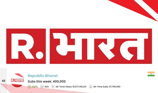 Top 50 Most Subscribed YouTube Channels • Week Of 04/27/2025