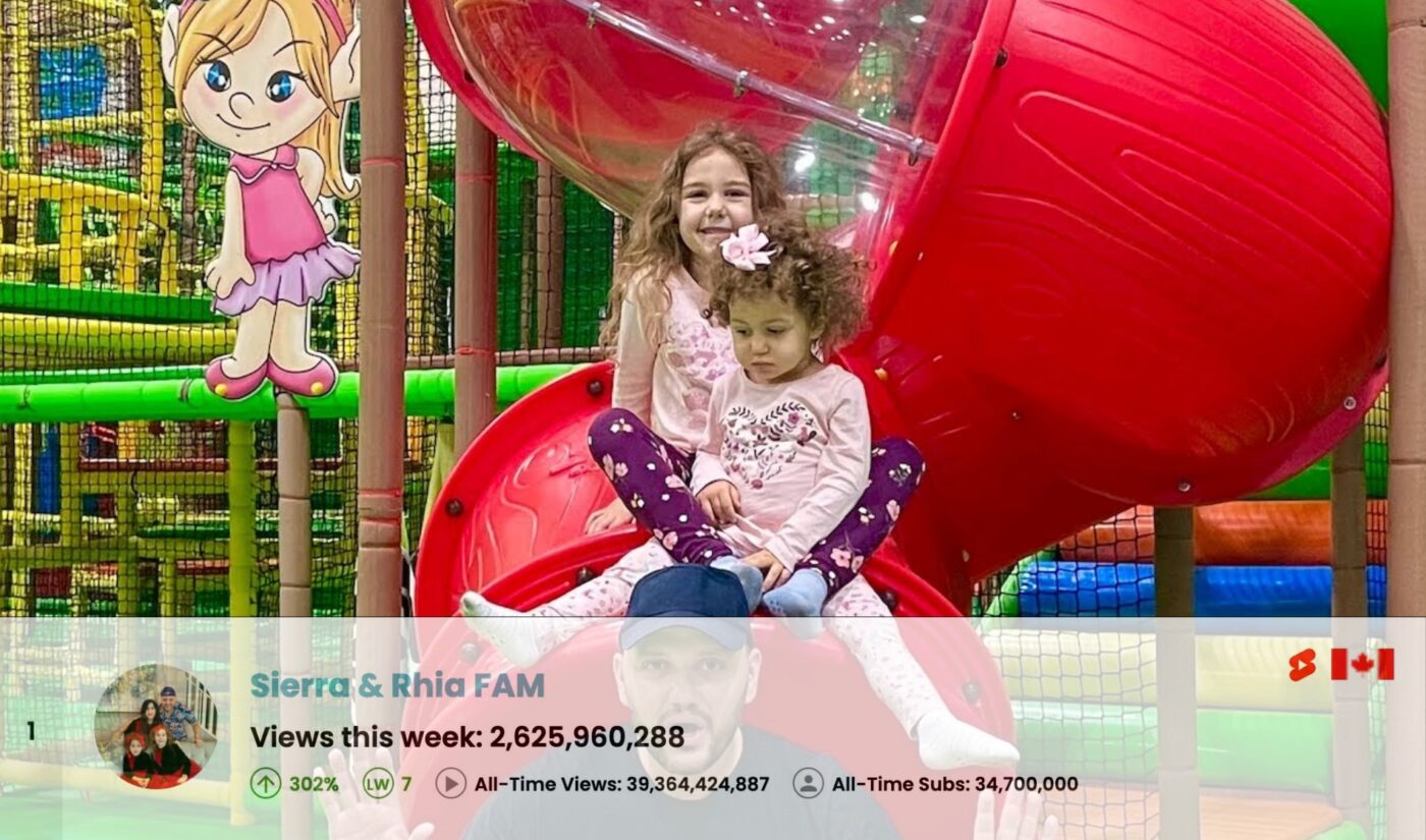 Top 50 Most Viewed YouTube Channels Worldwide • Week Of 04/06/2025