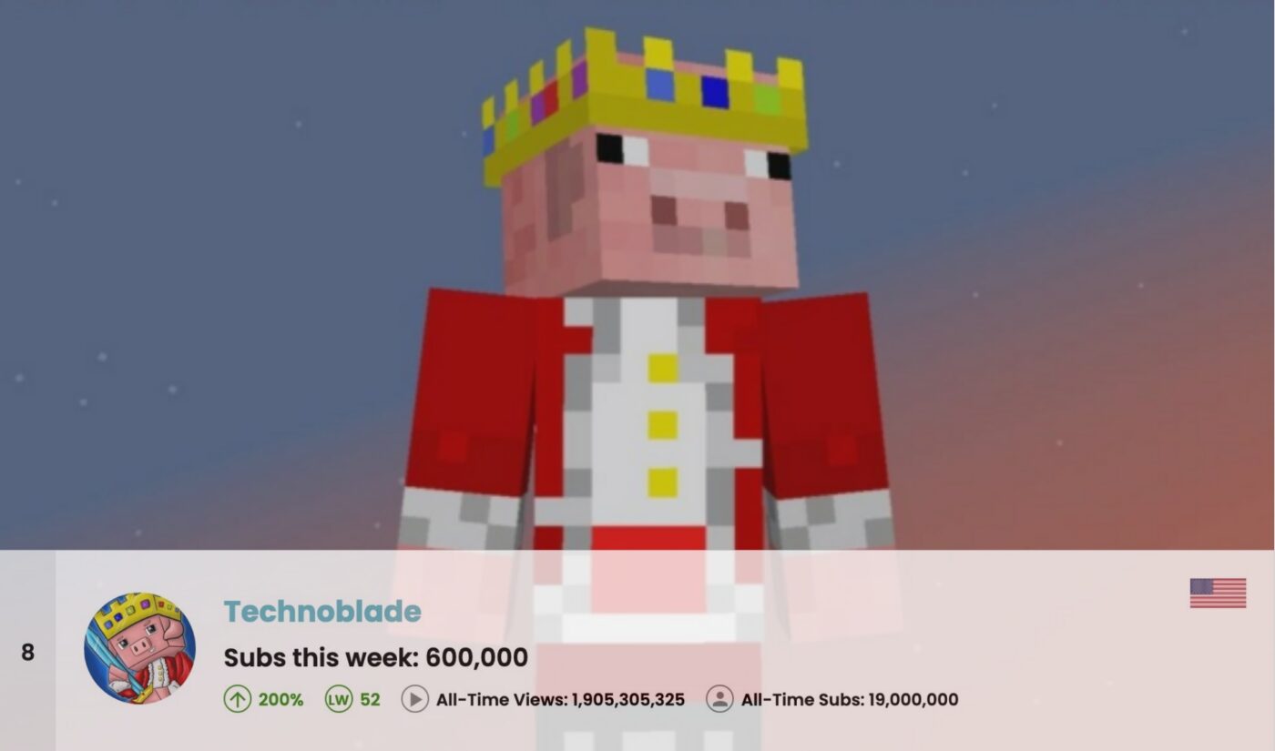 Top 50 Most Subscribed U.S. YouTube Channels • Week Of 04/13/2025