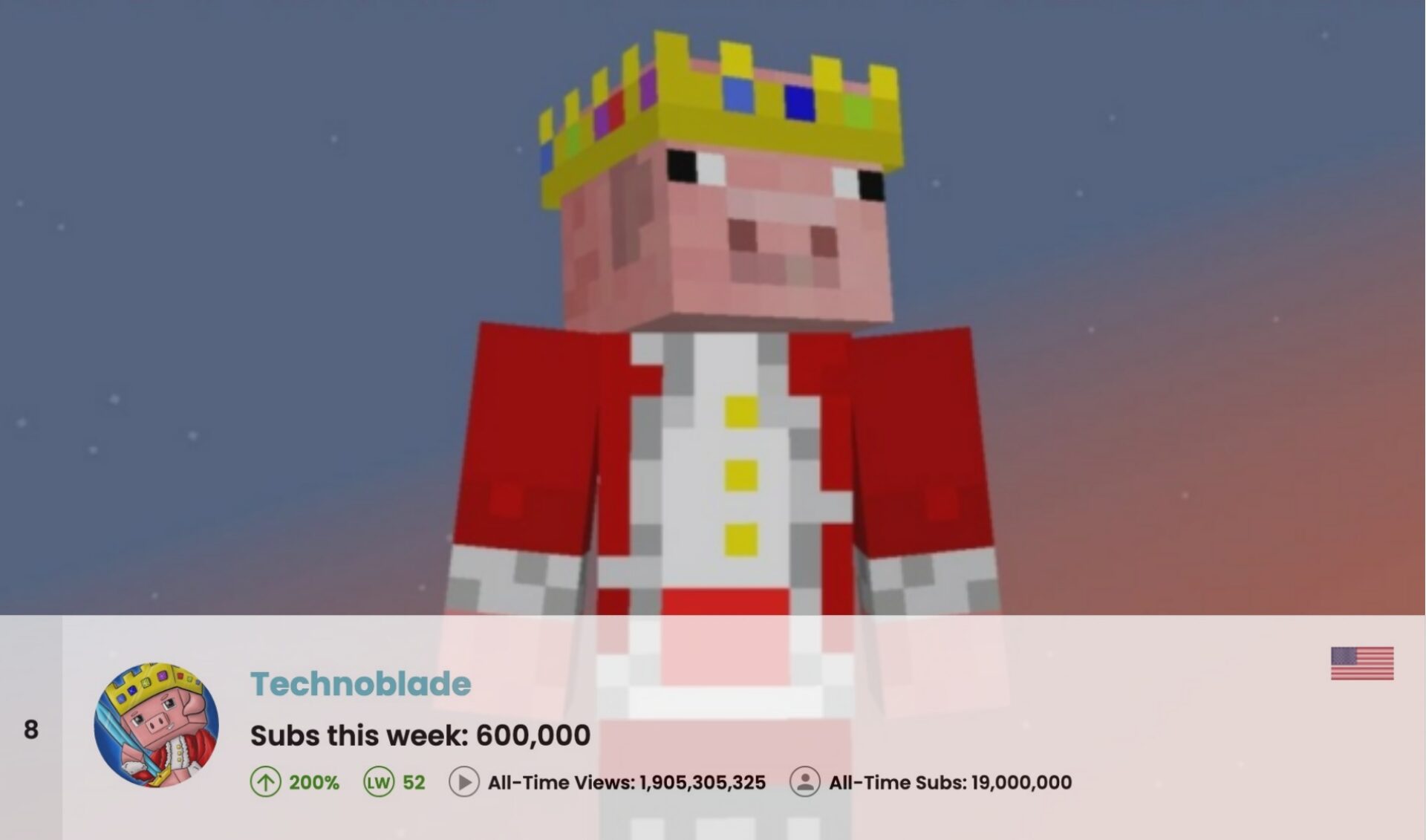 Top 50 Most Subscribed U.S. YouTube Channels • Week Of 04/13/2025