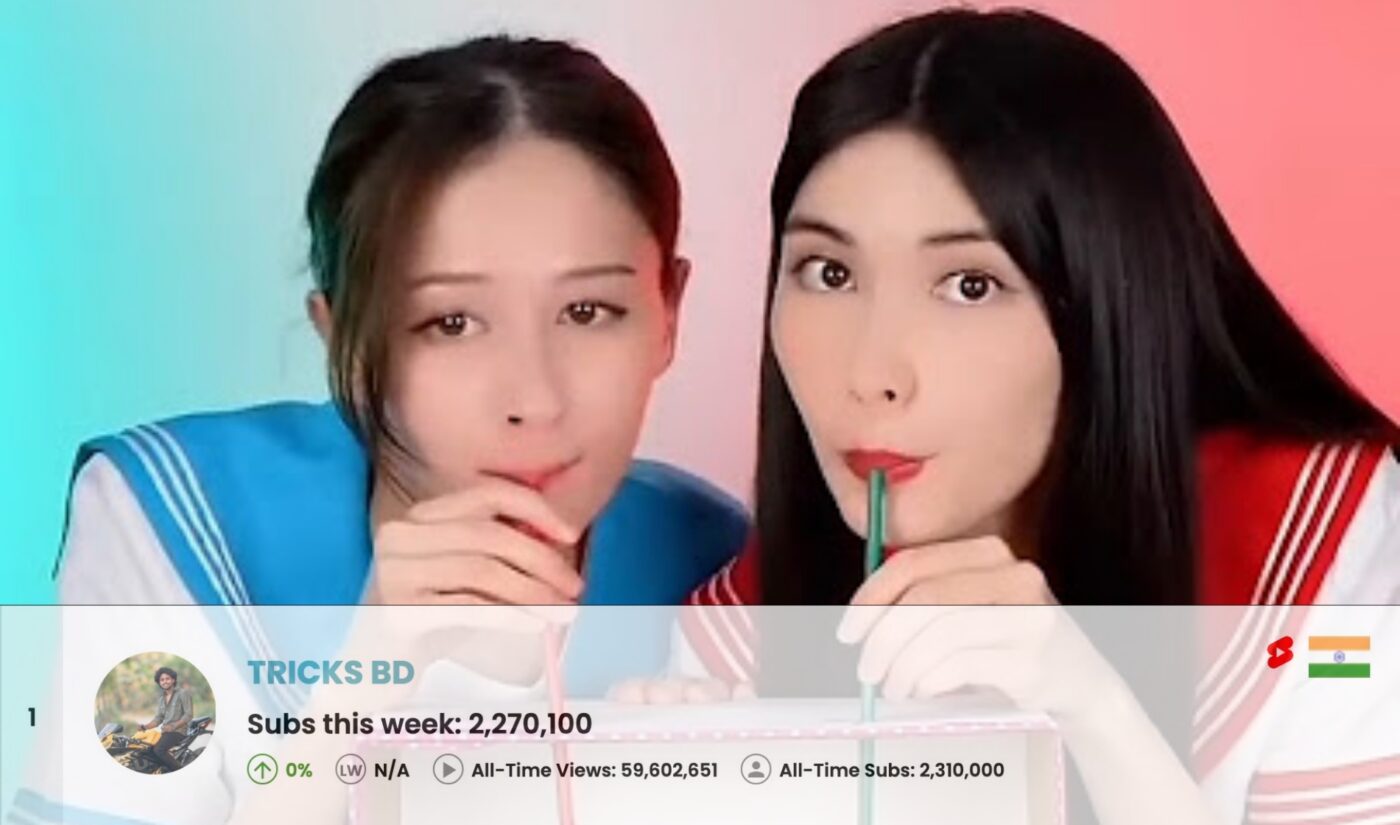 Top 50 Most Subscribed YouTube Channels • Week Of 04/20/2025