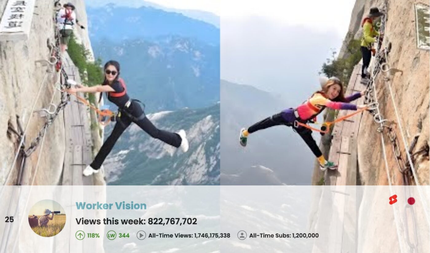 Top 50 Most Viewed YouTube Channels Worldwide • Week Of 04/13/2025