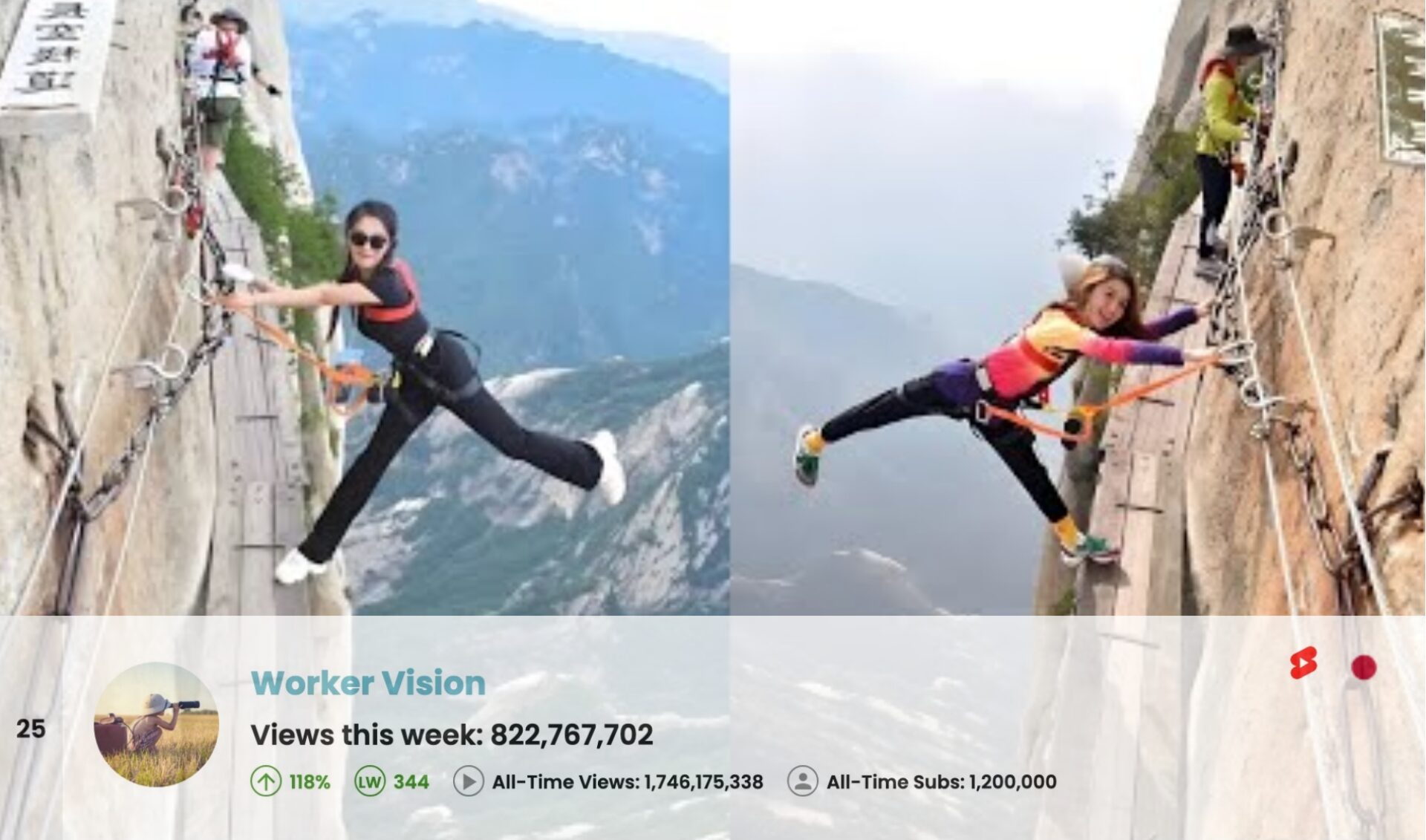 Top 50 Most Viewed YouTube Channels Worldwide • Week Of 04/13/2025