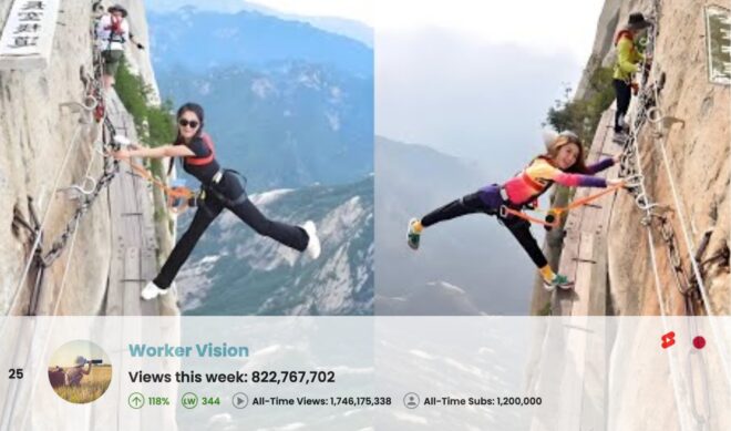 Top 50 Most Viewed YouTube Channels Worldwide • Week Of 04/13/2025