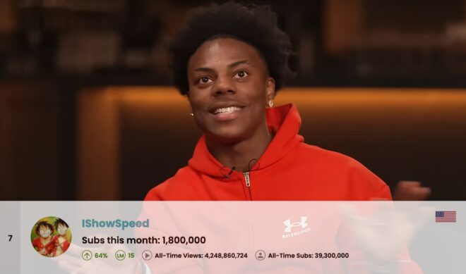 Top 100 Most Subscribed YouTube Channels Worldwide • April 2025