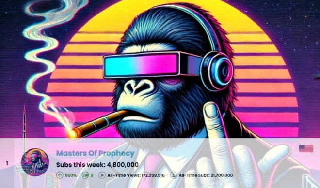 Top 50 Most Subscribed YouTube Channels • Week Of 05/04/2025