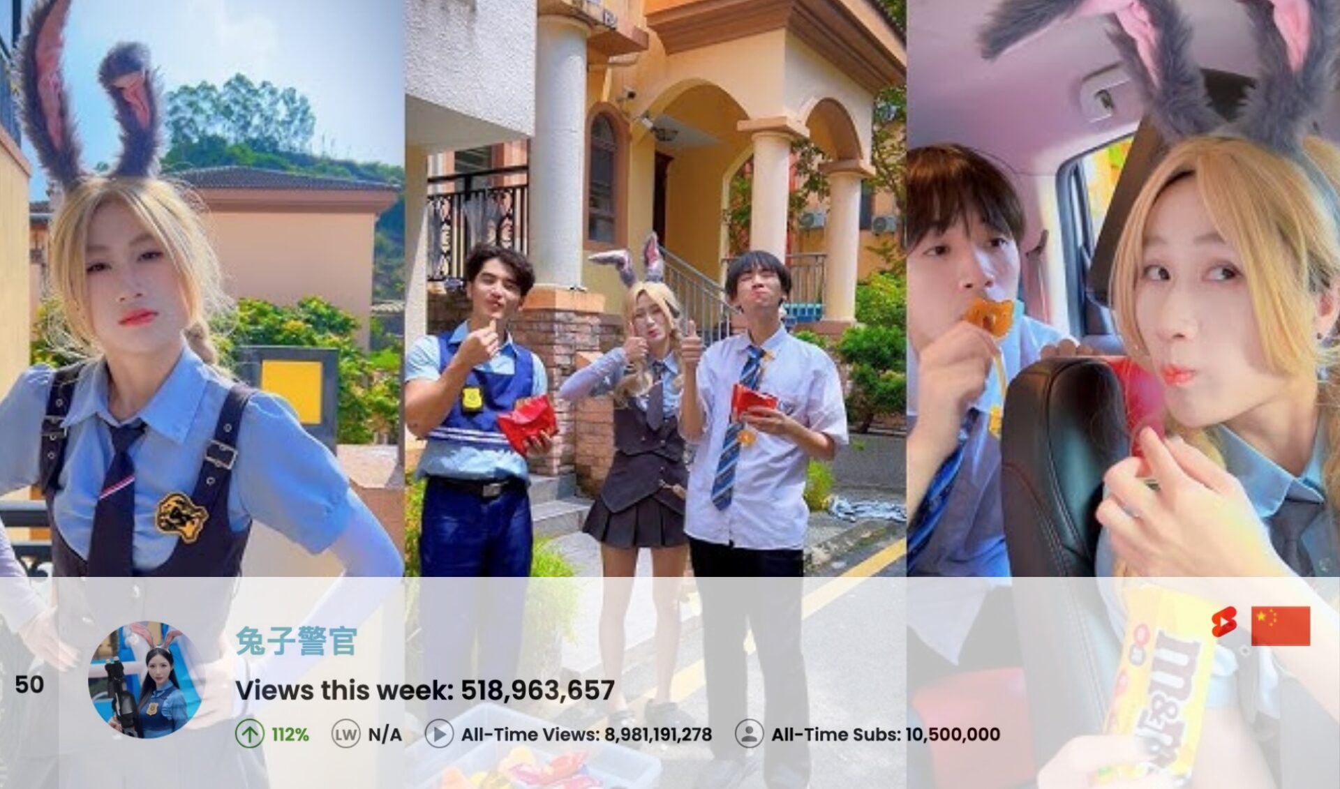 Top 50 Most Viewed YouTube Channels Worldwide • Week Of 05/25/2025