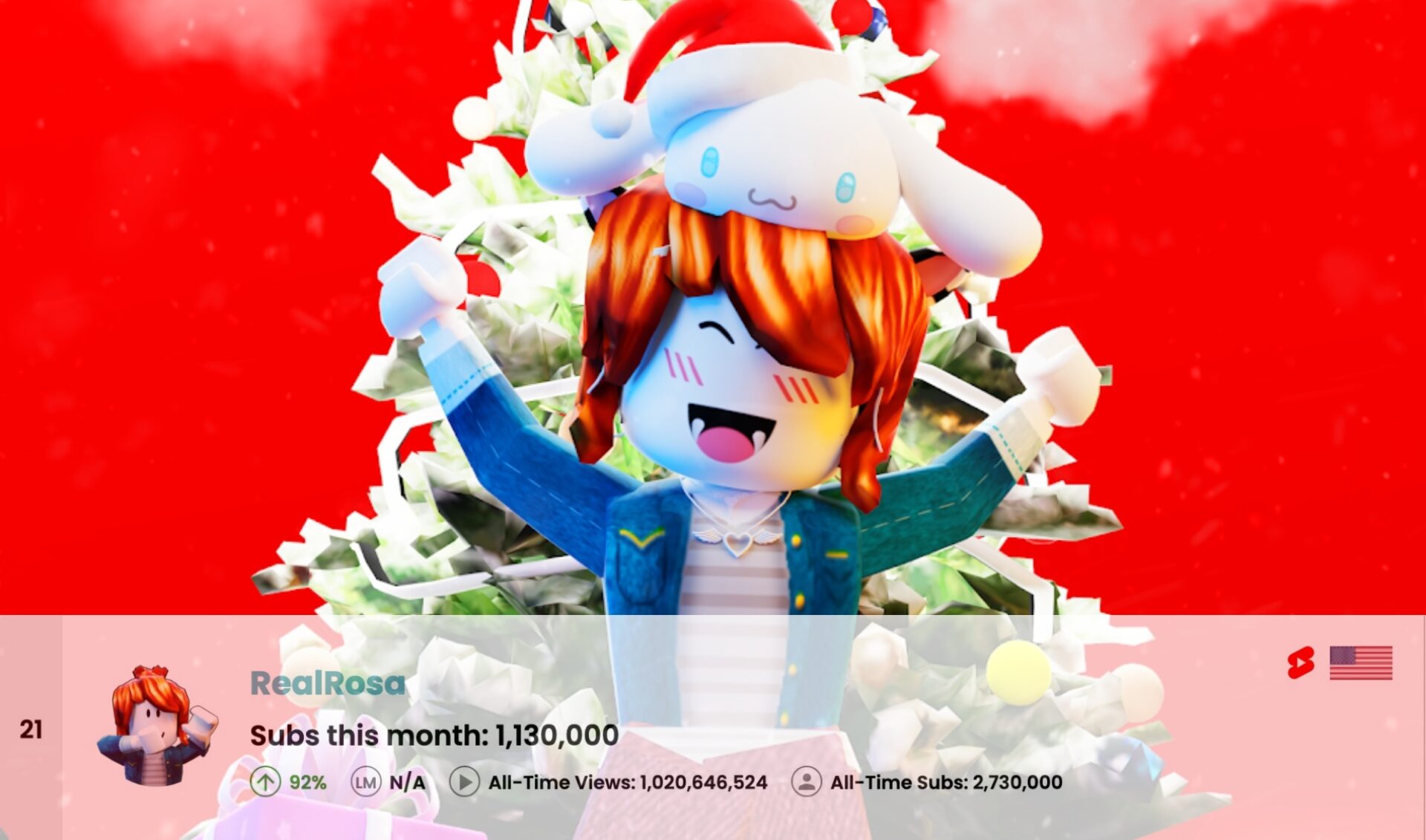 Top 100 Most Subscribed U.S. YouTube Channels • April 2025