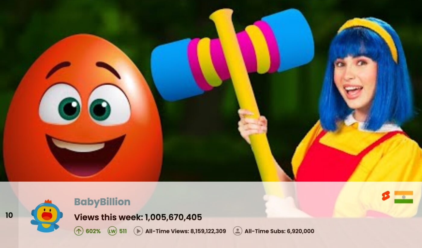 Top 50 Most Viewed YouTube Channels Worldwide • Week Of 06/08/2025