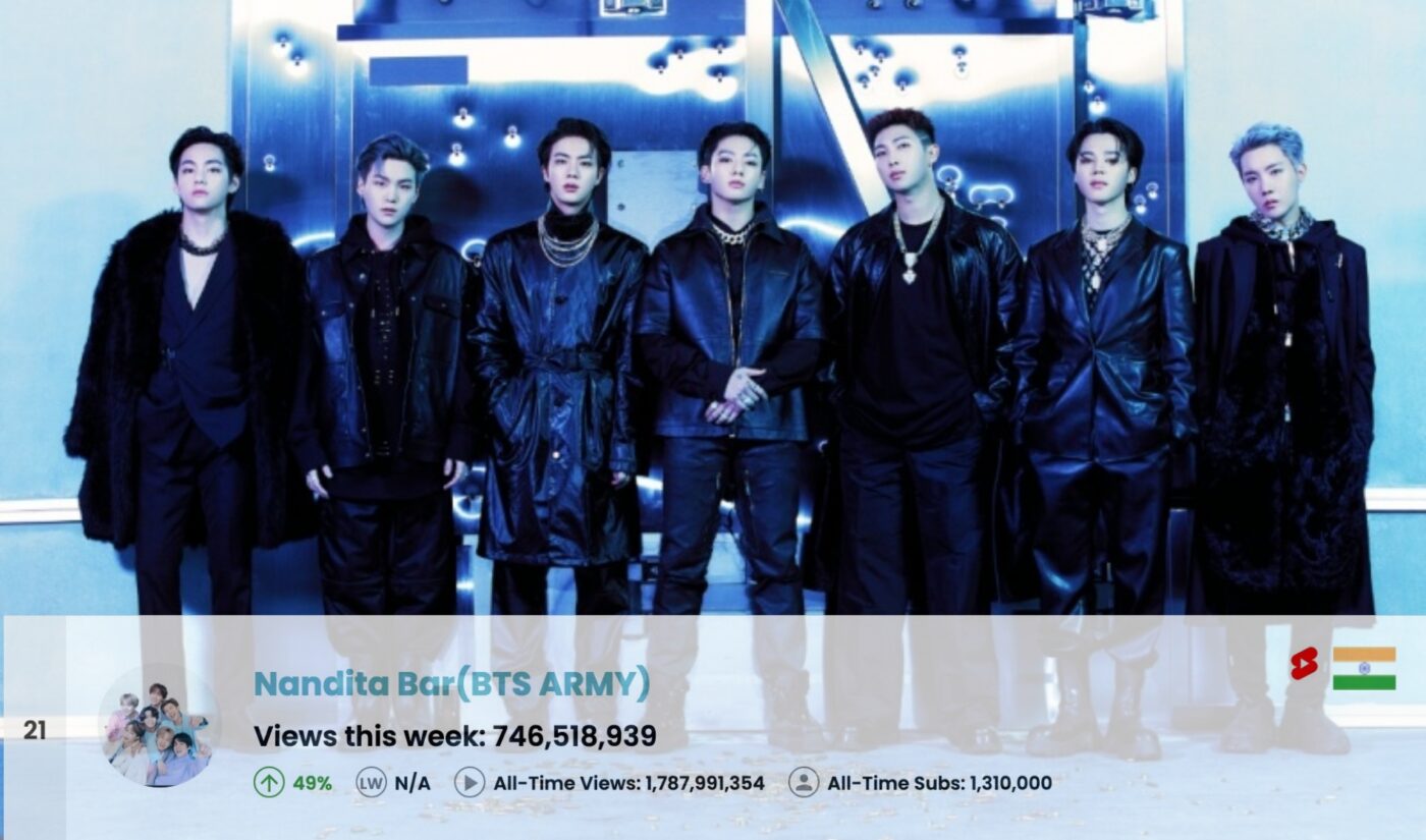 Top 50 Most Viewed YouTube Channels Worldwide • Week Of 06/22/2025