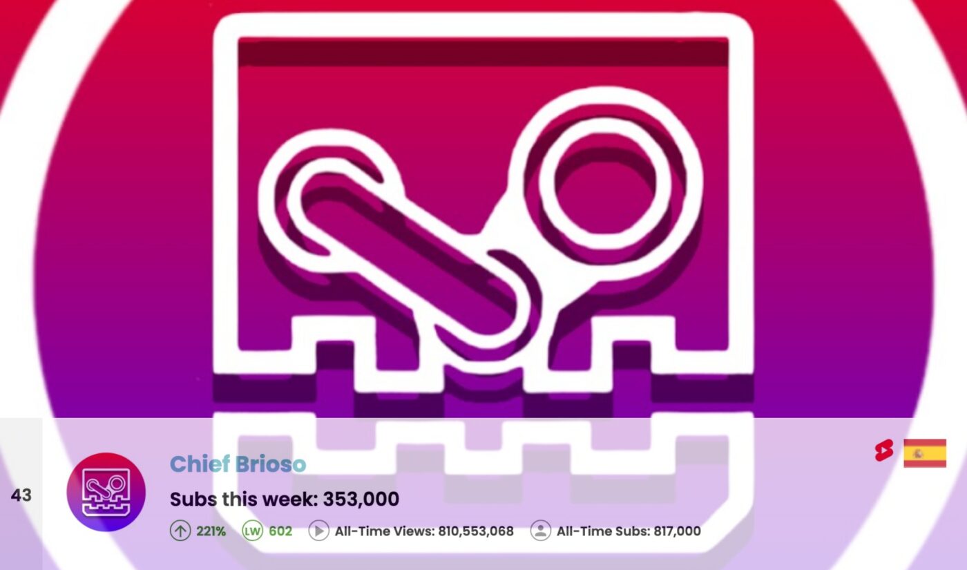 Top 50 Most Subscribed YouTube Channels • Week Of 06/08/2025