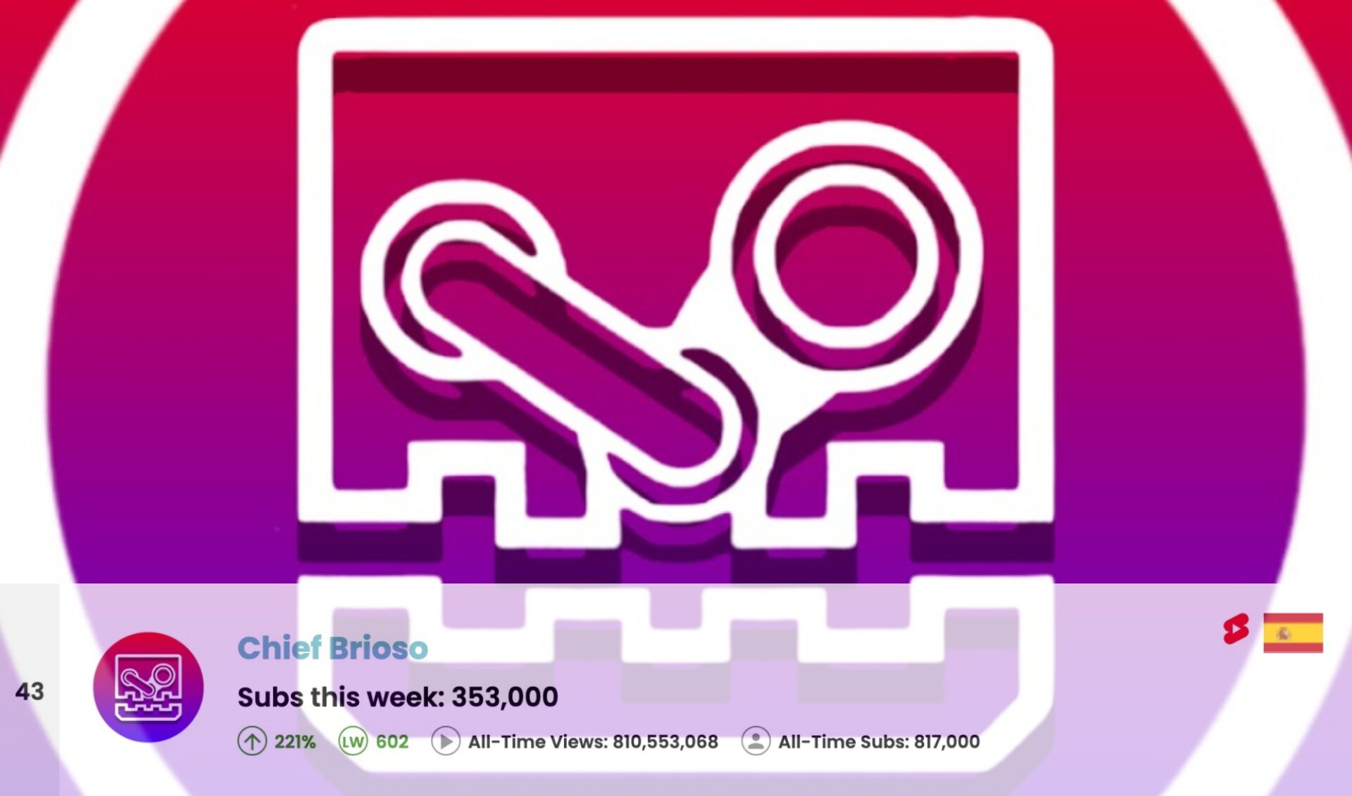 Top 50 Most Subscribed YouTube Channels • Week Of 06/08/2025