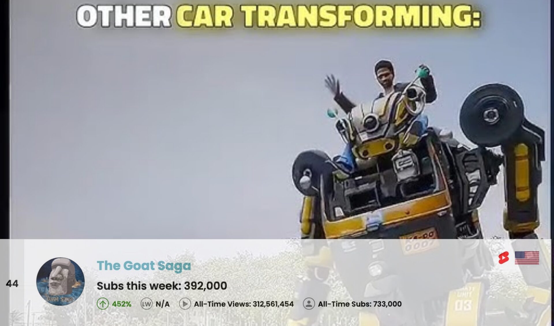 Top 50 Most Subscribed YouTube Channels • Week Of 06/22/2025