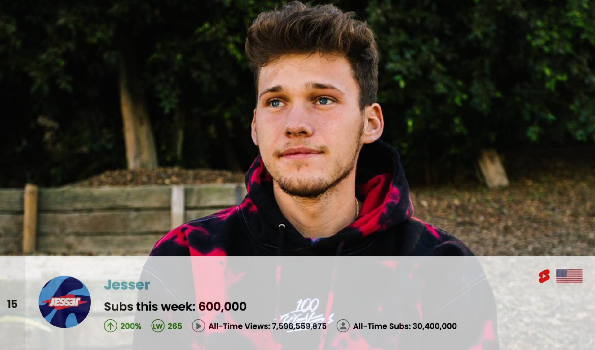 Top 50 Most Subscribed YouTube Channels • Week Of 06/15/2025