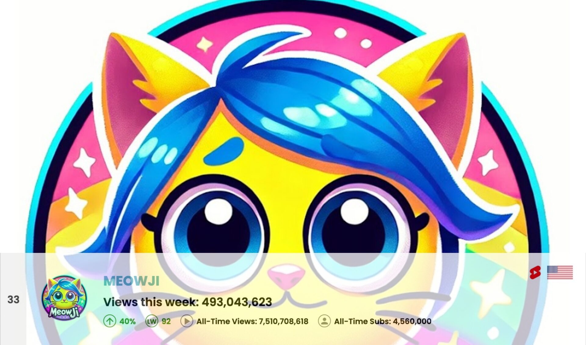 Top 50 Most Viewed YouTube Channels Worldwide • Week Of 06/29/2025