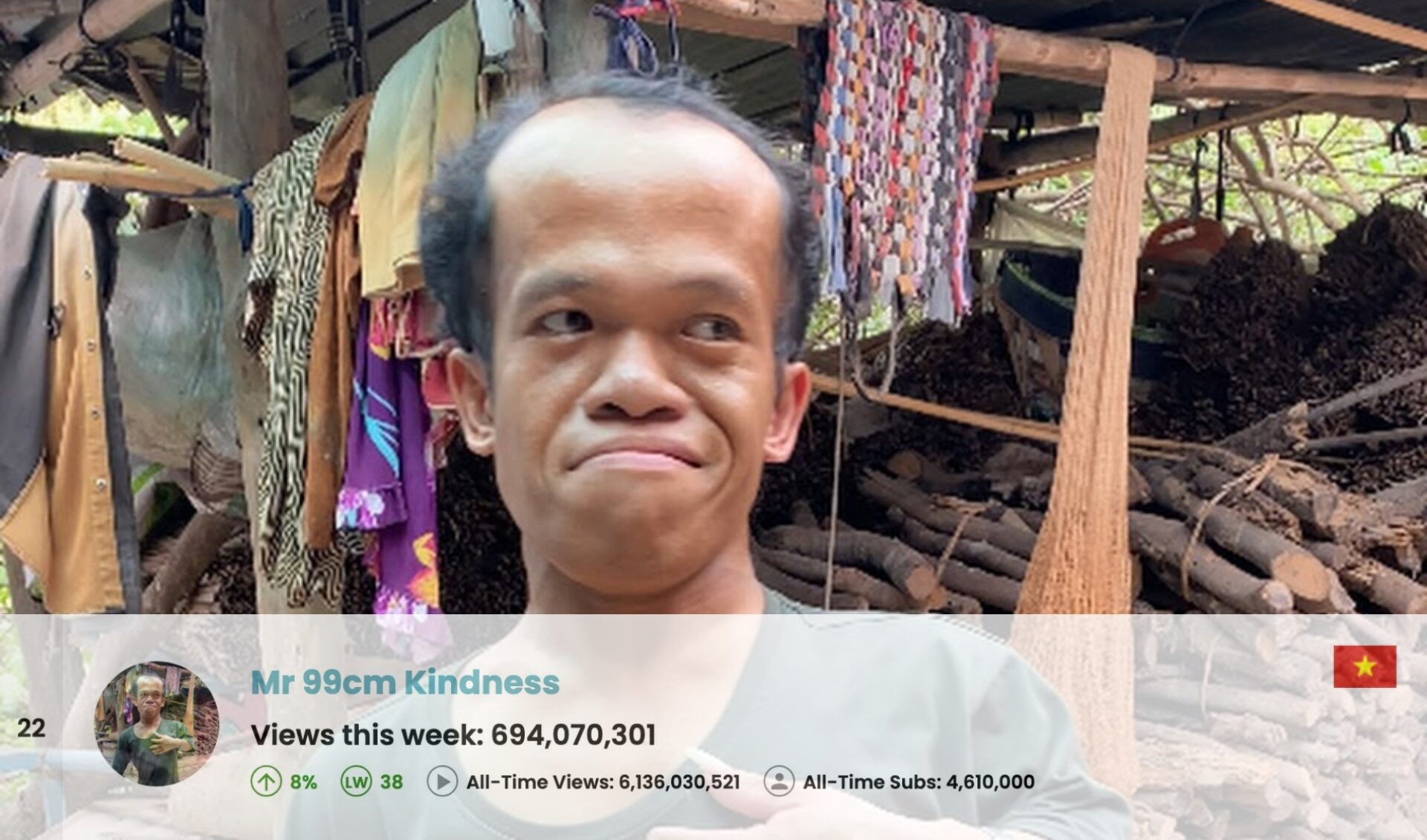 Top 50 Most Viewed YouTube Channels Worldwide • Week Of 06/15/2025