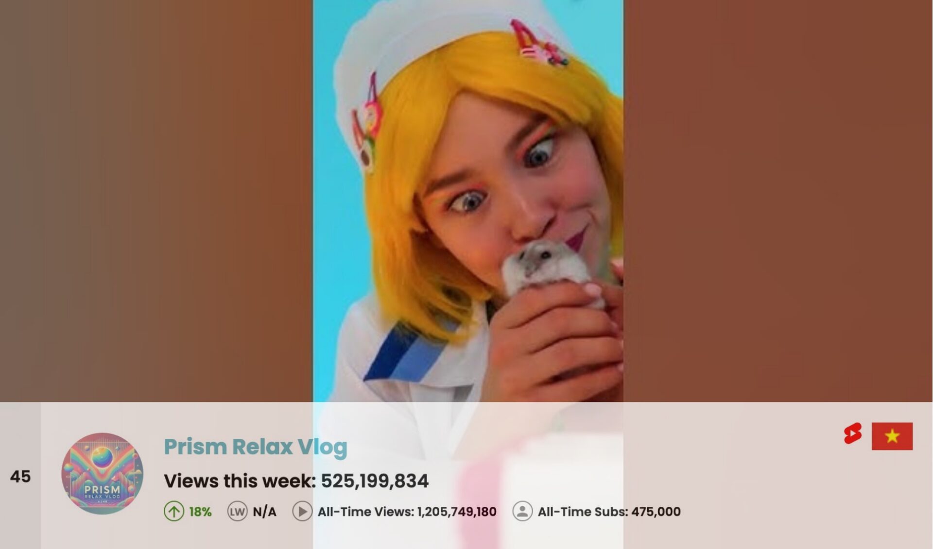 Top 50 Most Viewed YouTube Channels Worldwide • Week Of 06/01/2025