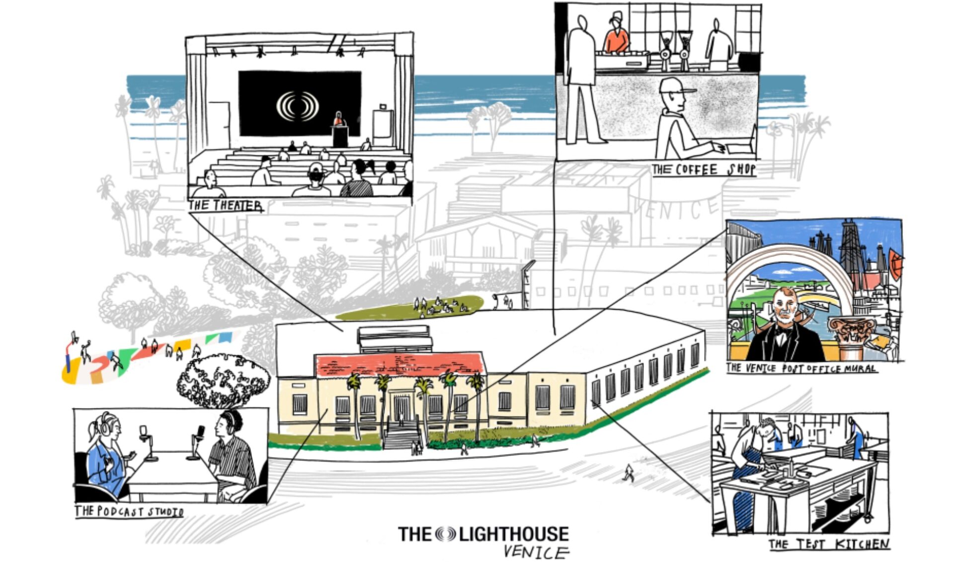 FOX looks to build creator franchises with investment in Whalar’s Lighthouse