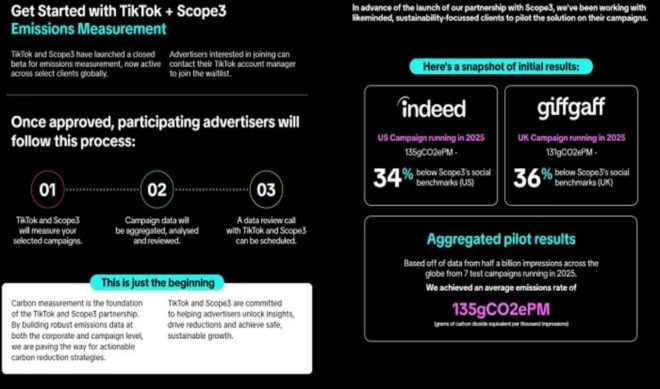 Gen Z cares about the environment, so TikTok is helping advertisers measure emissions