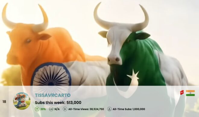 Top 50 Most Subscribed YouTube Channels • Week Of 06/01/2025