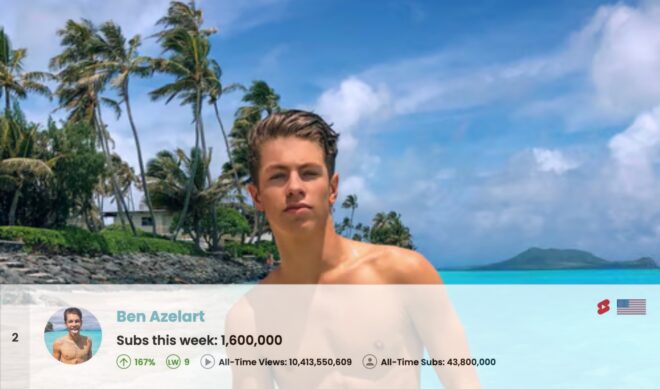 Top 50 Most Subscribed YouTube Channels Worldwide • Week Of 07/27/2025