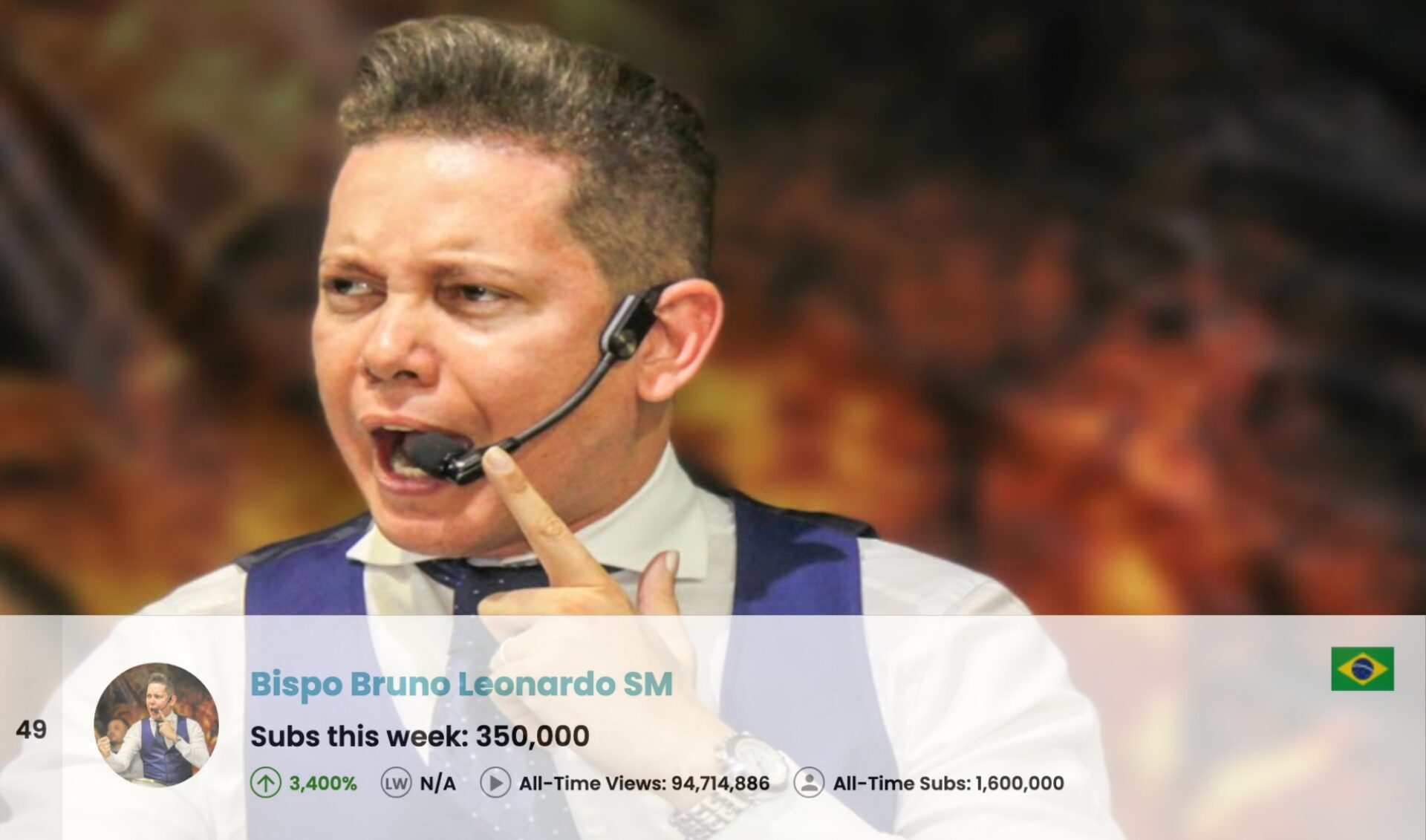 Top 50 Most Subscribed YouTube Channels • Week Of 07/06/2025