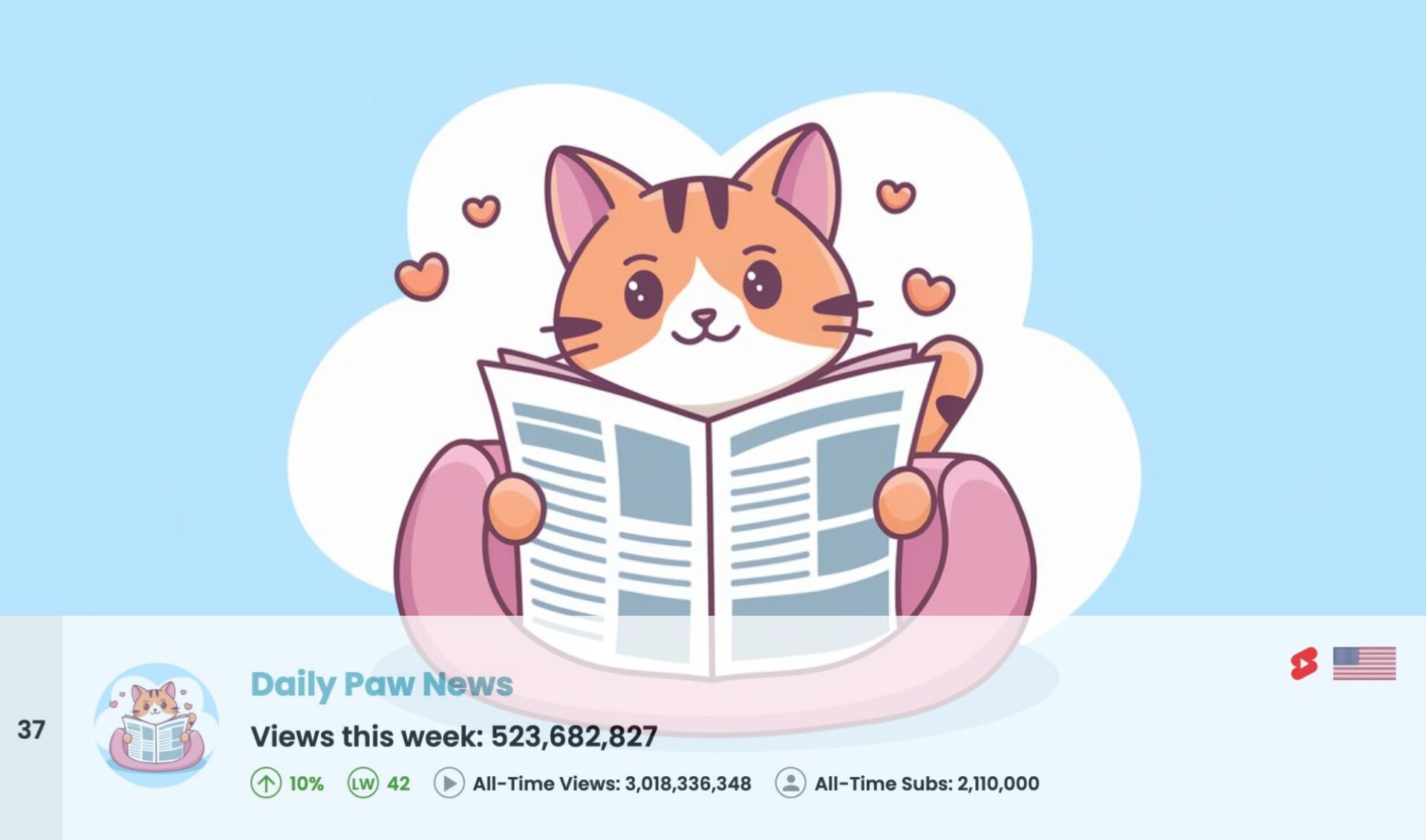 Top 50 Most Viewed YouTube Channels Worldwide • Week Of 07/13/2025