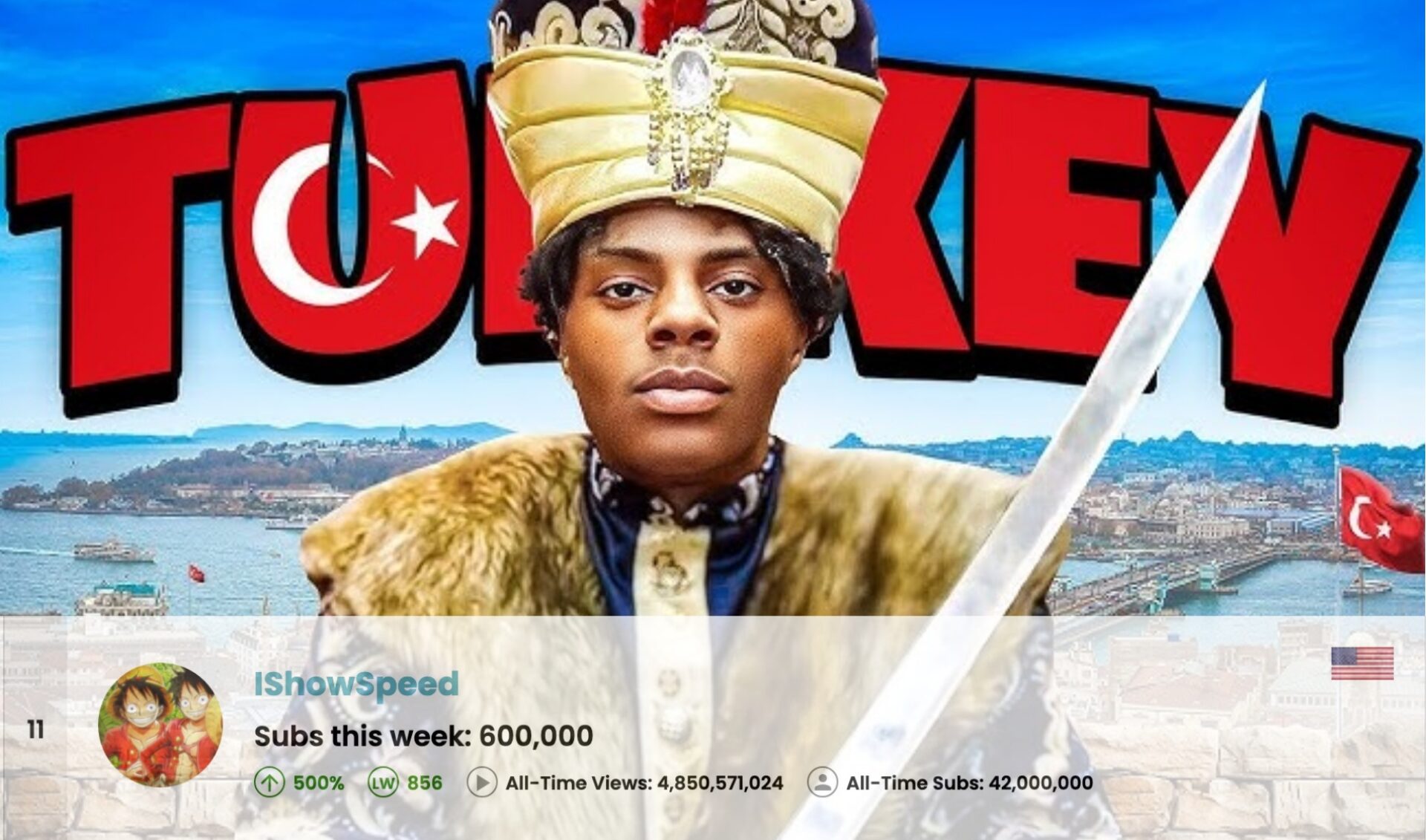 Top 50 Most Subscribed YouTube Channels • Week Of 07/13/2025