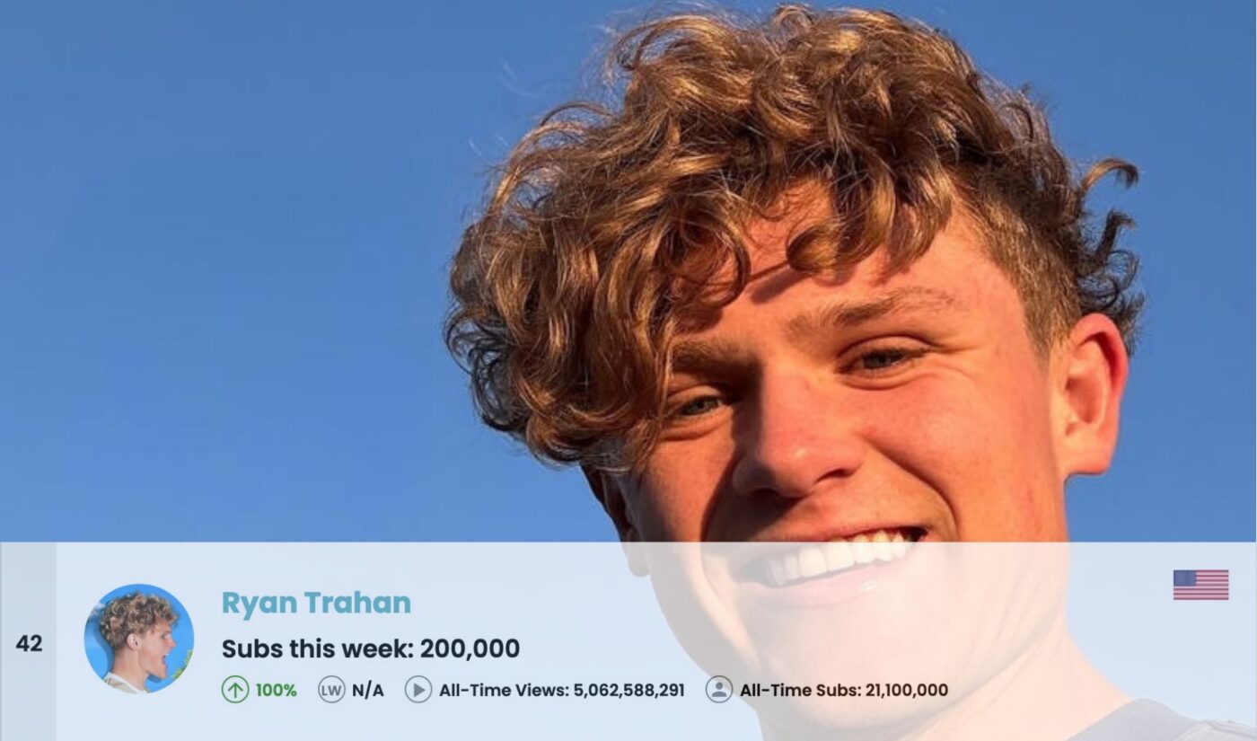 Top 50 Most Subscribed U.S. YouTube Channels • Week Of 07/20/2025