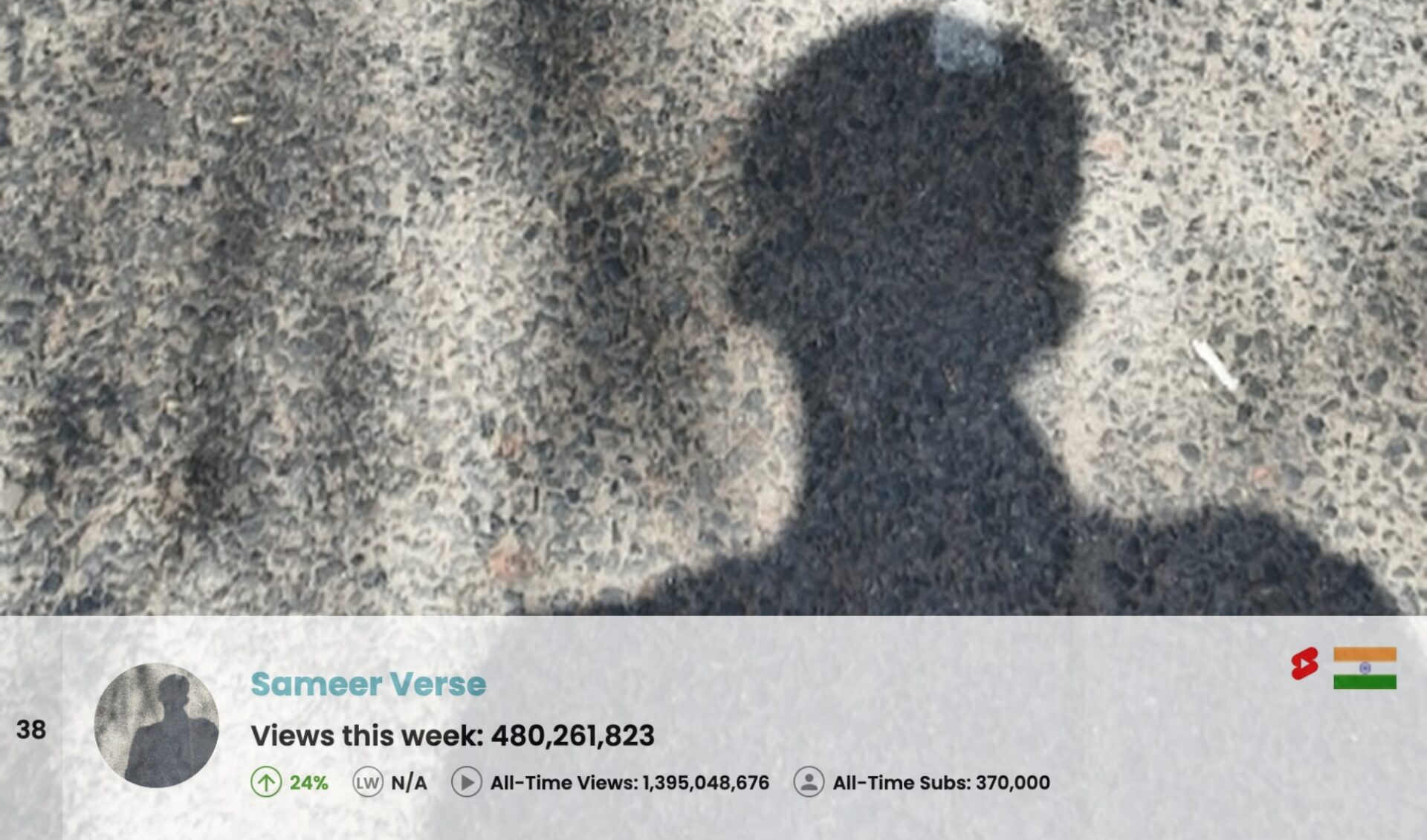 Top 50 Most Viewed YouTube Channels Worldwide • Week Of 07/27/2025