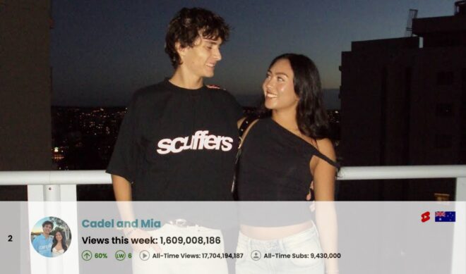 Top 50 Most Viewed YouTube Channels Worldwide • Week Of 08/17/2025