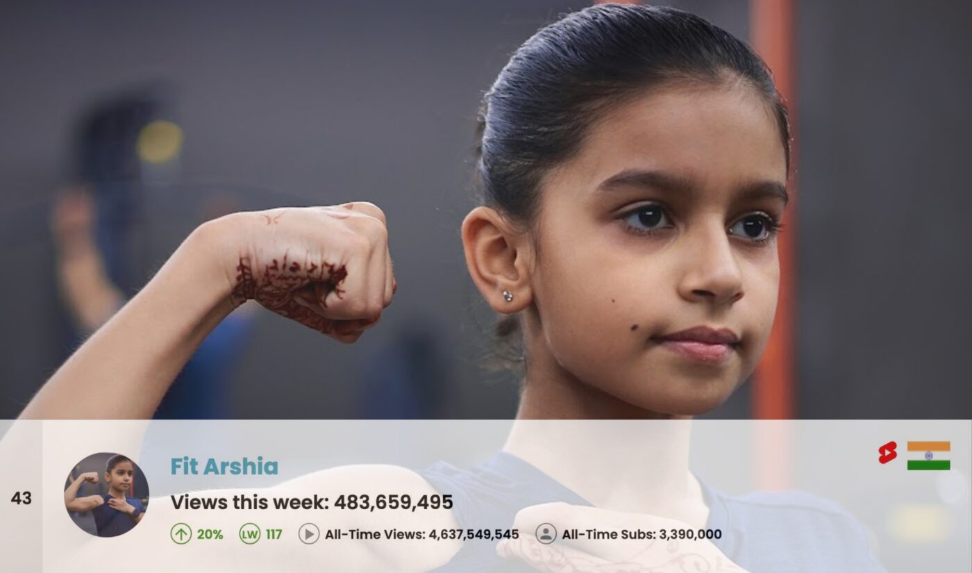 Top 50 Most Viewed YouTube Channels Worldwide • Week Of 08/03/2025