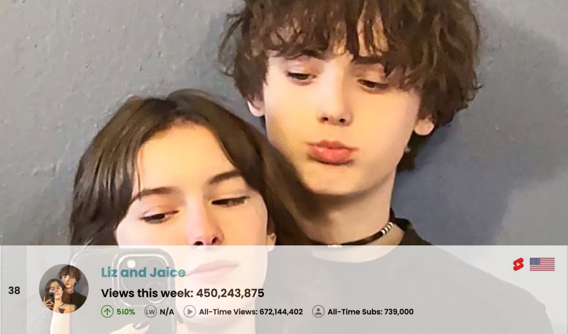 Top 50 Most Viewed YouTube Channels Worldwide • Week Of 08/10/2025