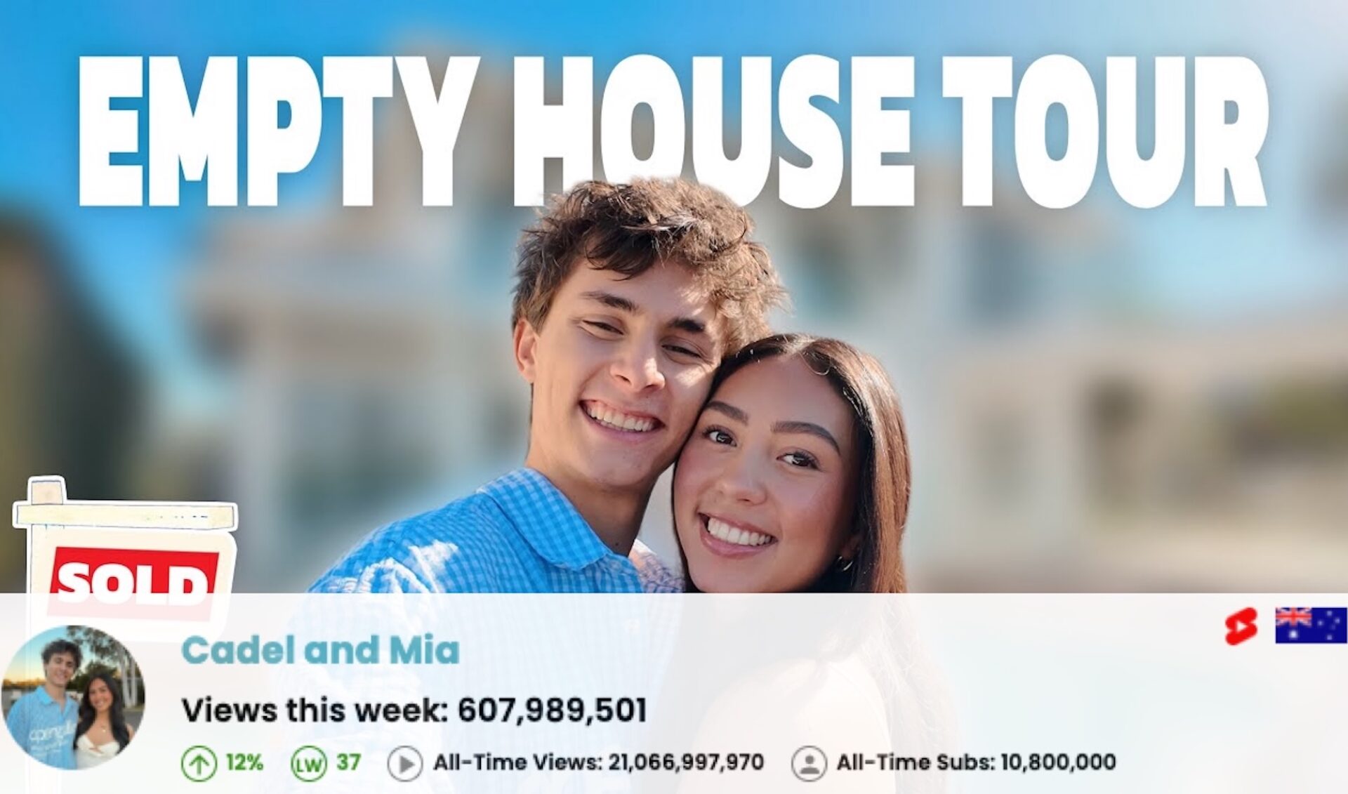 Top 50 Most Viewed YouTube Channels Worldwide • Week Of 09/21/2025